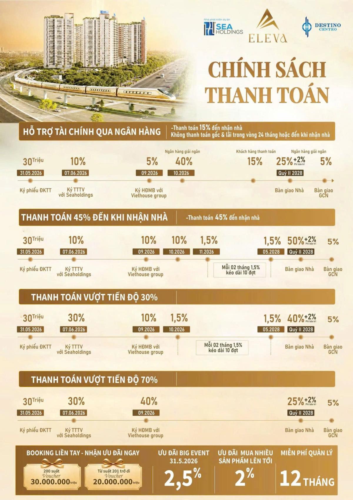 thanh toan & gia ban 