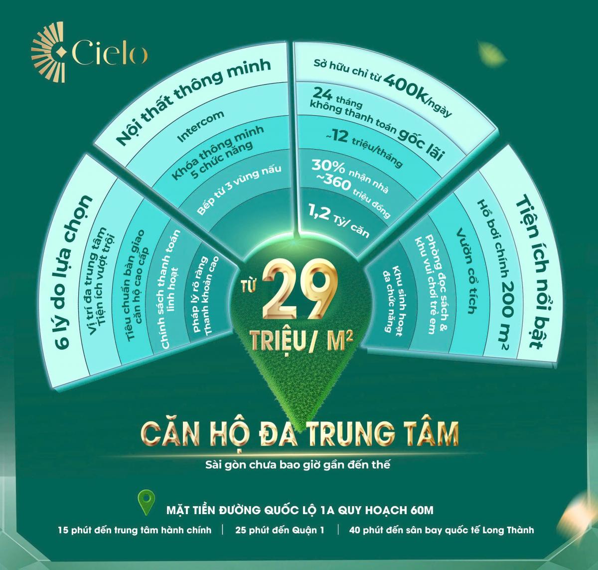 thanh toan & gia ban 