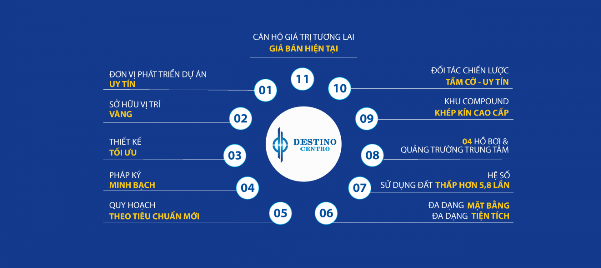Destino Centro