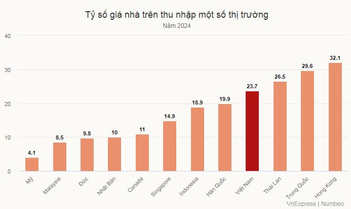 VARS Dự án căn hộ vừa túi tiền ở TP.HCM và Hà Nội ngày càng khan hiếm